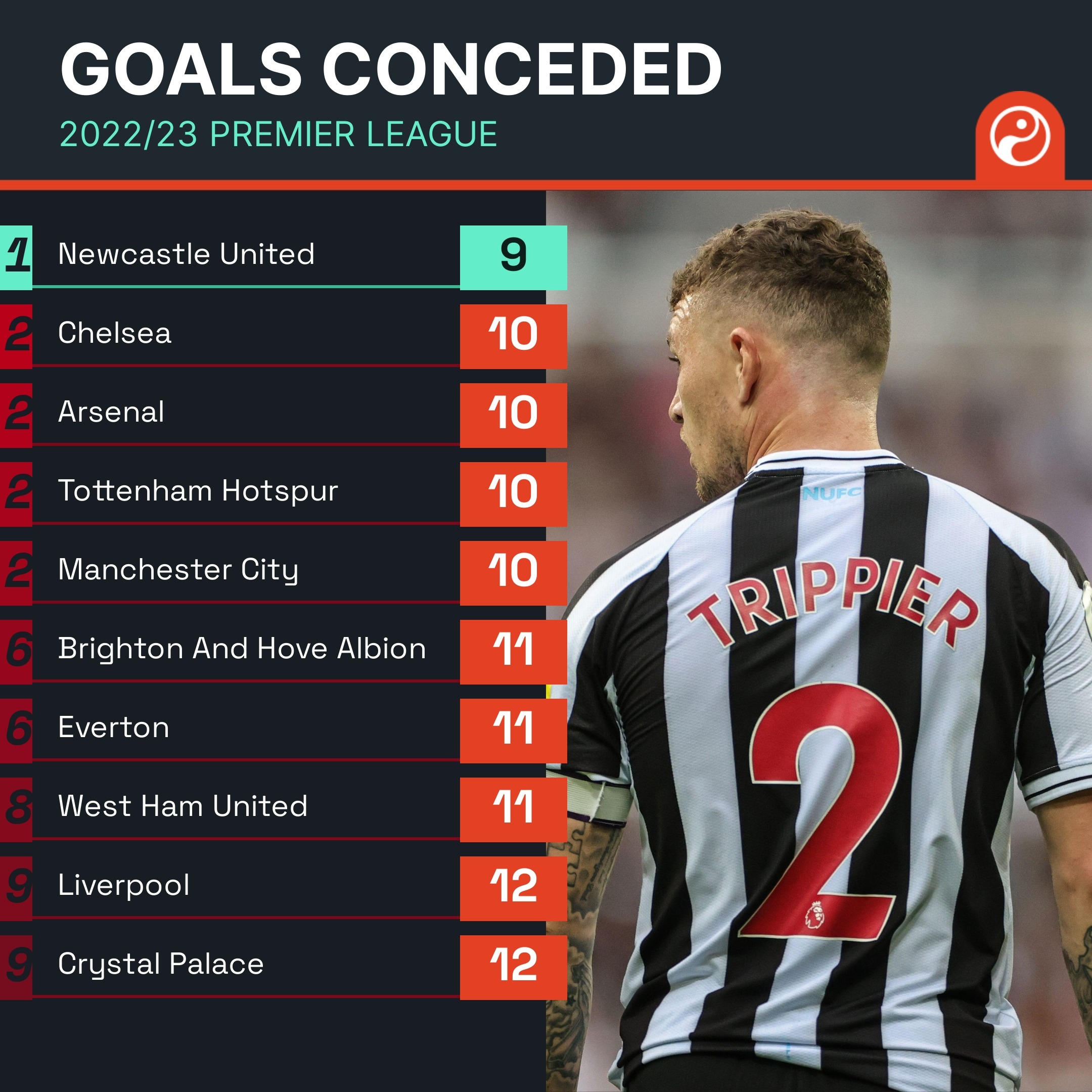 冠中快速反 冠中快速反