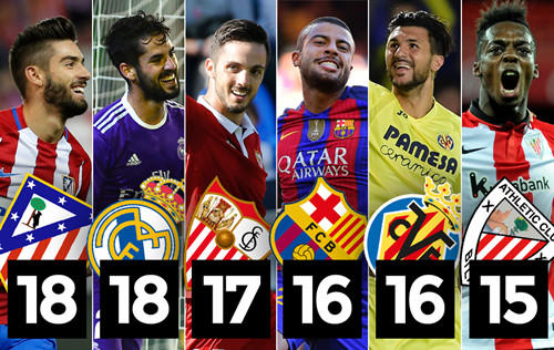 的全能球员 的全能球员